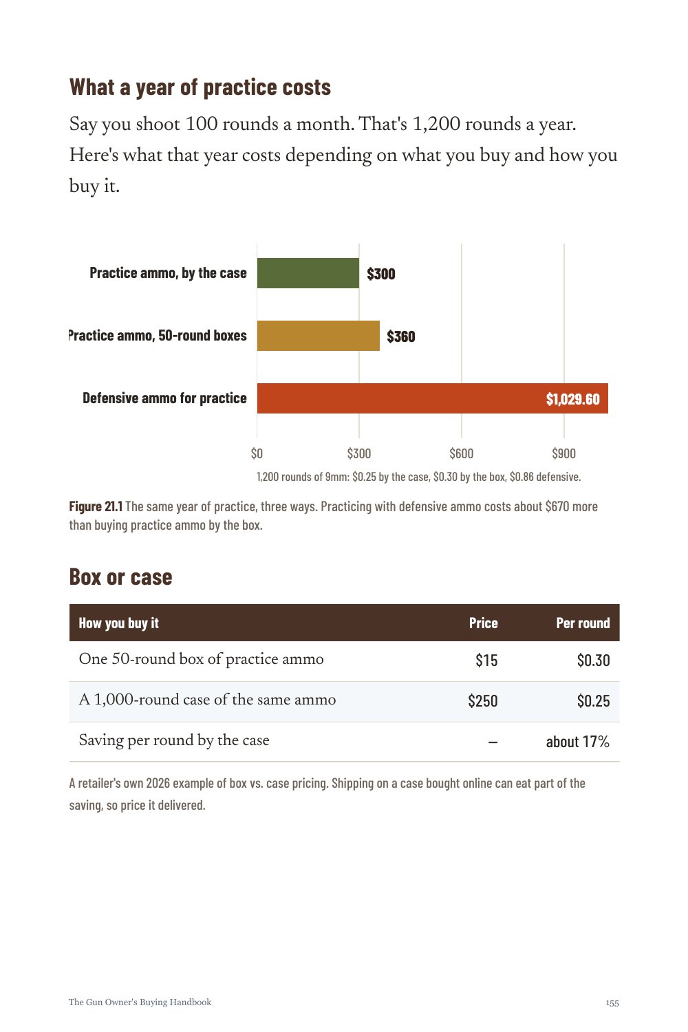 Page 155 of The Gun Owner's Buying Handbook