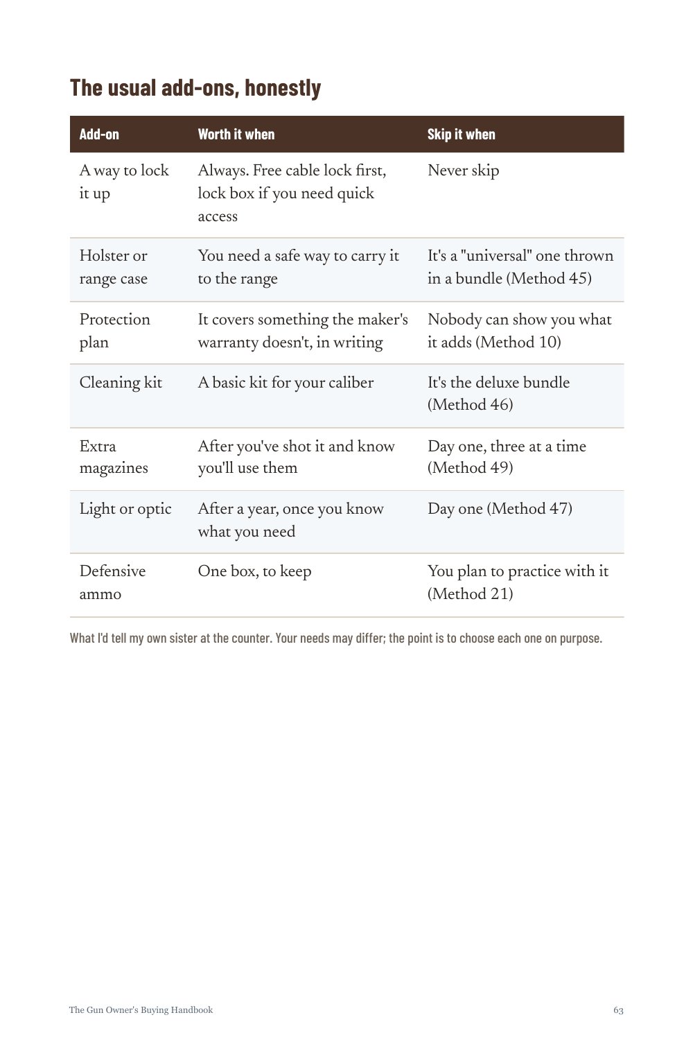 Page 63 of The Gun Owner's Buying Handbook