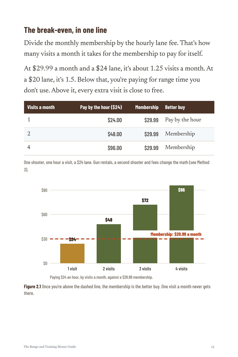 Page 13 of The Range and Training Money Guide